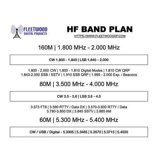 Amateur Ham Radio Band Plan (HF) Printed and Laminated 8