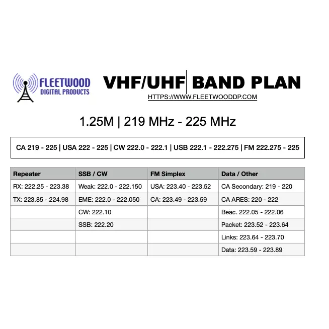 Digital Download - Amateur Ham Band Plan (VHF / UHF) - PDF