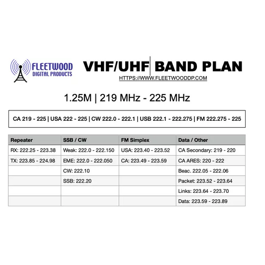 Digital Download - Amateur Ham Band Plan (VHF / UHF) - PDF
