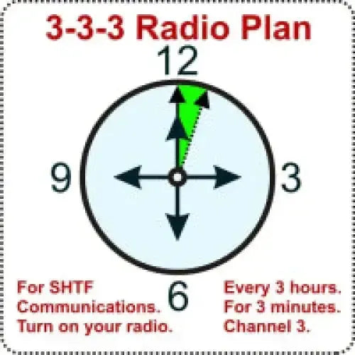 Radio communication plan.