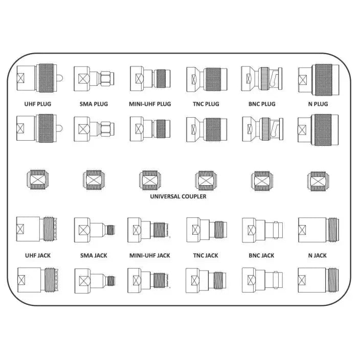 Diagram of various RF connectors.