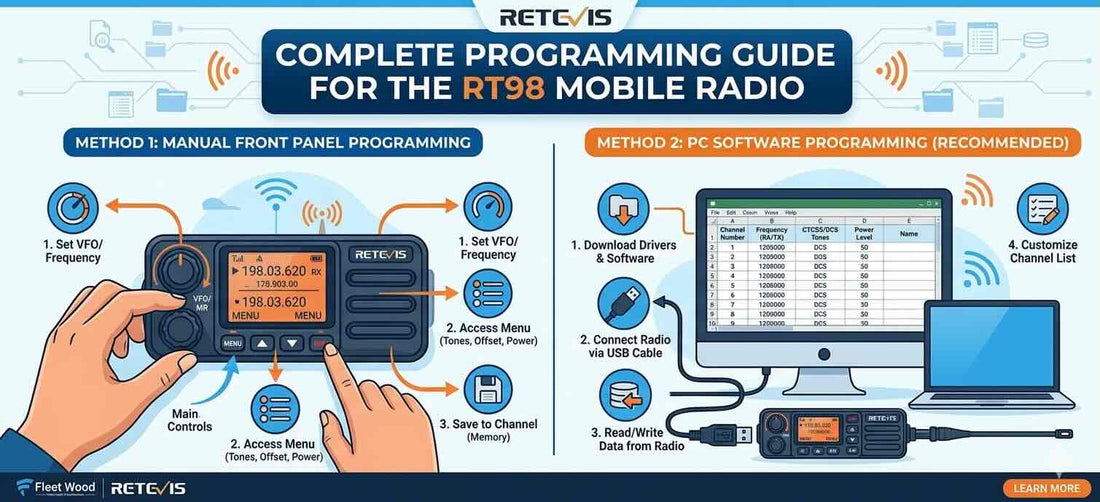Retevis RT98 Manual Programming Guide