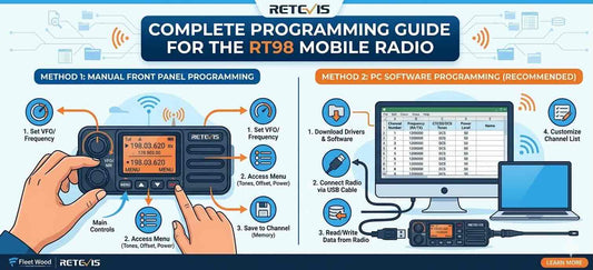 Retevis RT98 Manual Programming Guide