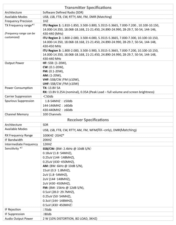 Transmitter and receiver specifications for Retevis HS3 Amateur Ham Radio including intermediate frequency.
