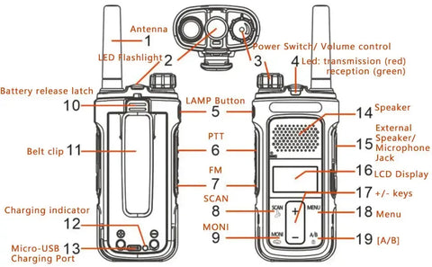 Pofung von Baofeng P11UV FSR Edition BC RR Logging Road Zurück