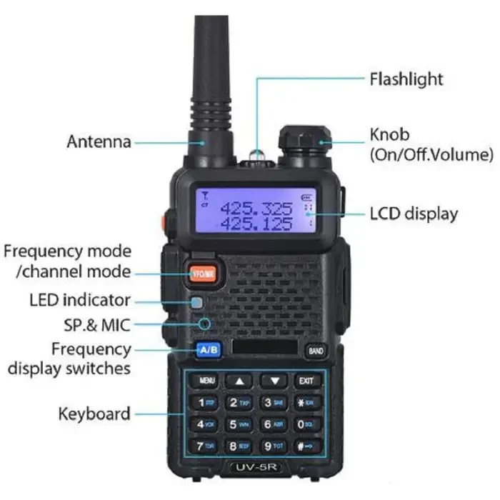 Two-way radio with labeled parts and features