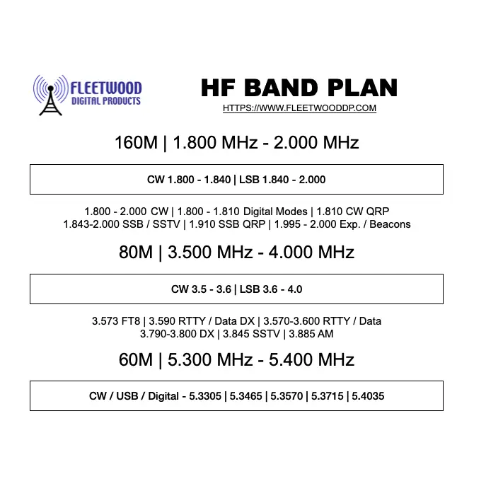 Digital Download - Amateur Ham Band Plan (HF) PDF - Manual