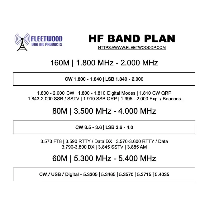 Amateur Ham Band Plan HF PDF Digital Download – Fleetwood Digital