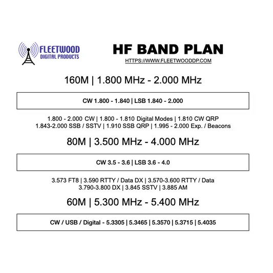 HF band plan chart.
