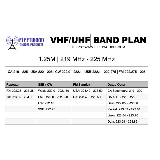 VHF/UHF band plan chart.