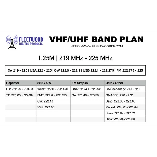 VHF/UHF band plan chart.