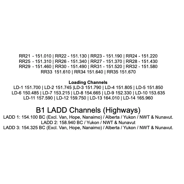 List of radio frequencies.