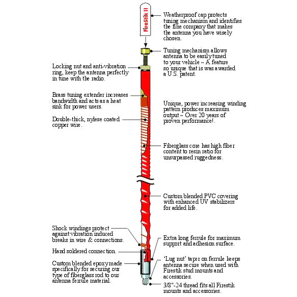 Get your CB radio on fire with Firestik FS5 Mechanical Antenna