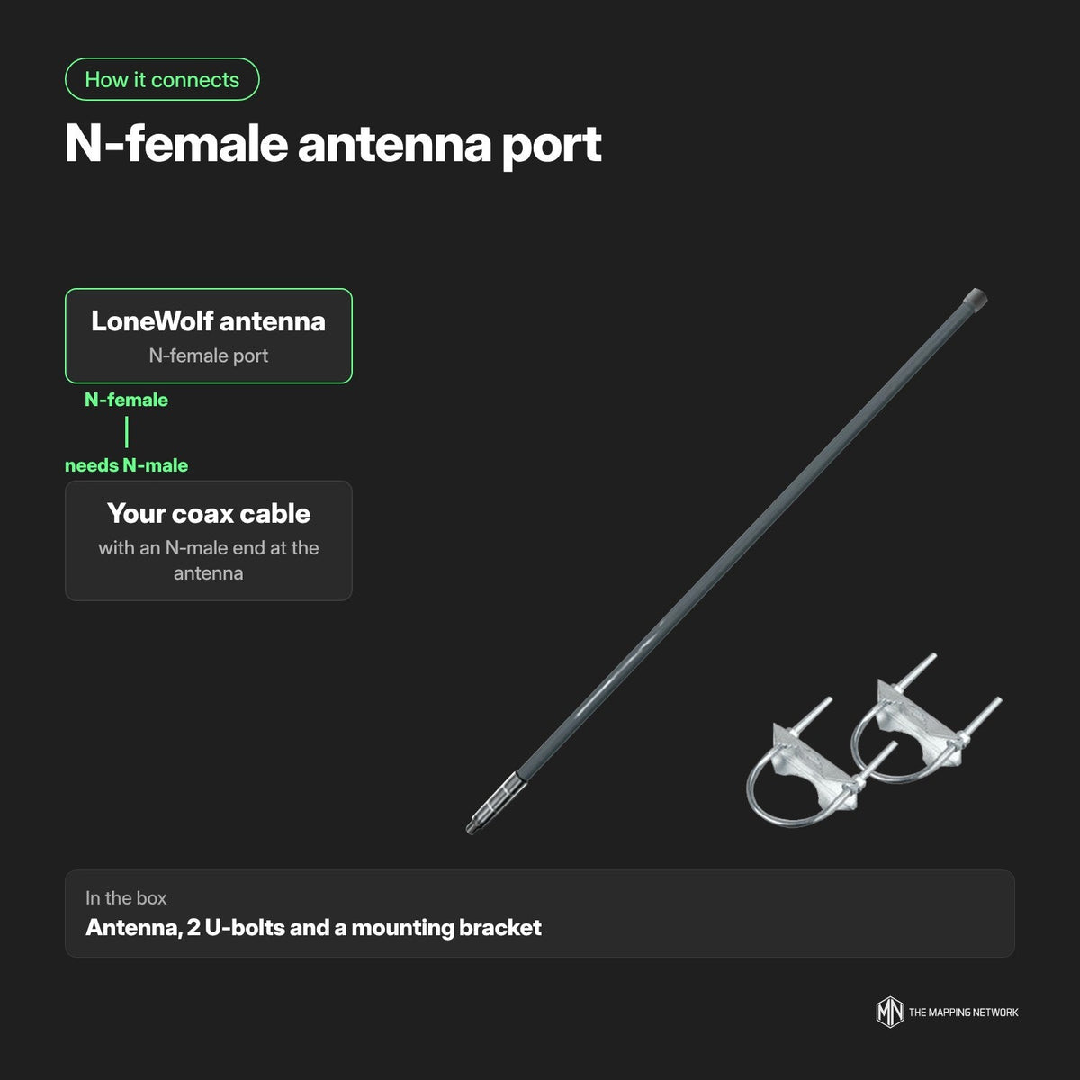 Rokland LoneWolf 12dBi Outdoor Antenna (915 MHz)