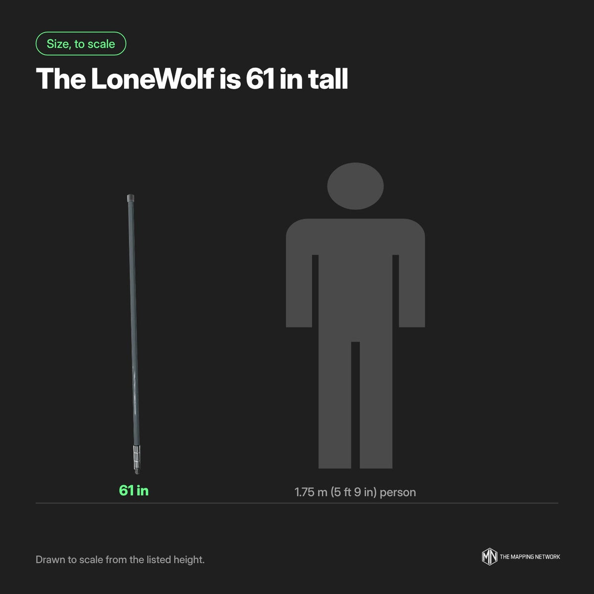 Rokland LoneWolf 12dBi Outdoor Antenna (915 MHz)