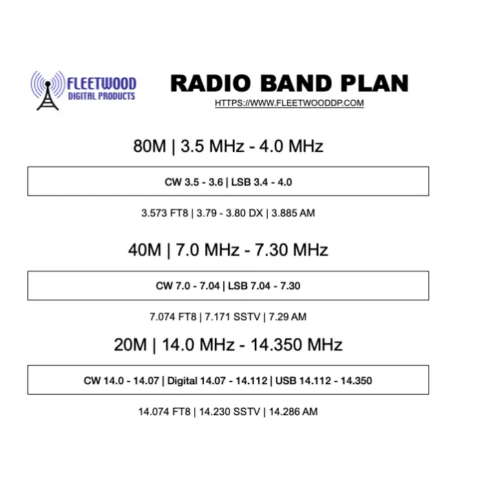 Radio Band Plan (HF CB VHF) Printed and Laminated 8 1/2 x 11