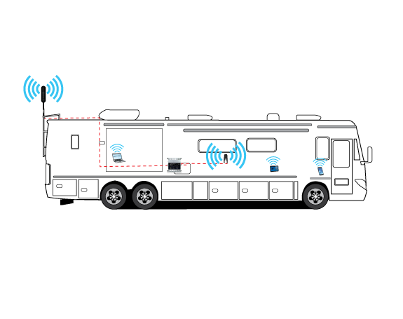 White RV with antenna and wireless devices.