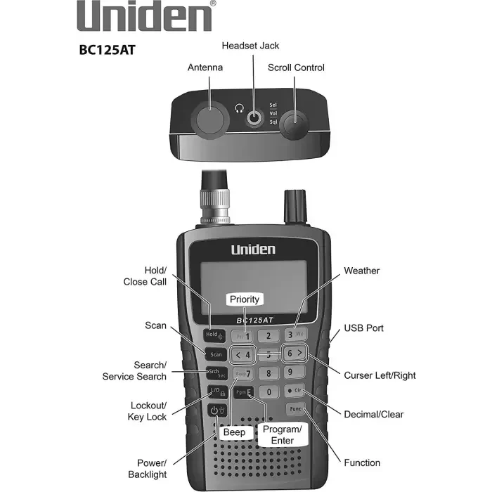 Radio Scanner